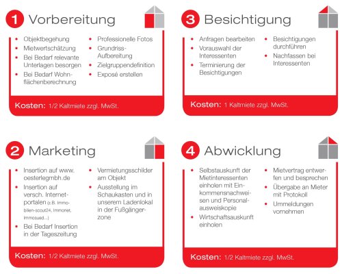Immobilie Vermieten – Unser Vermieter-Service